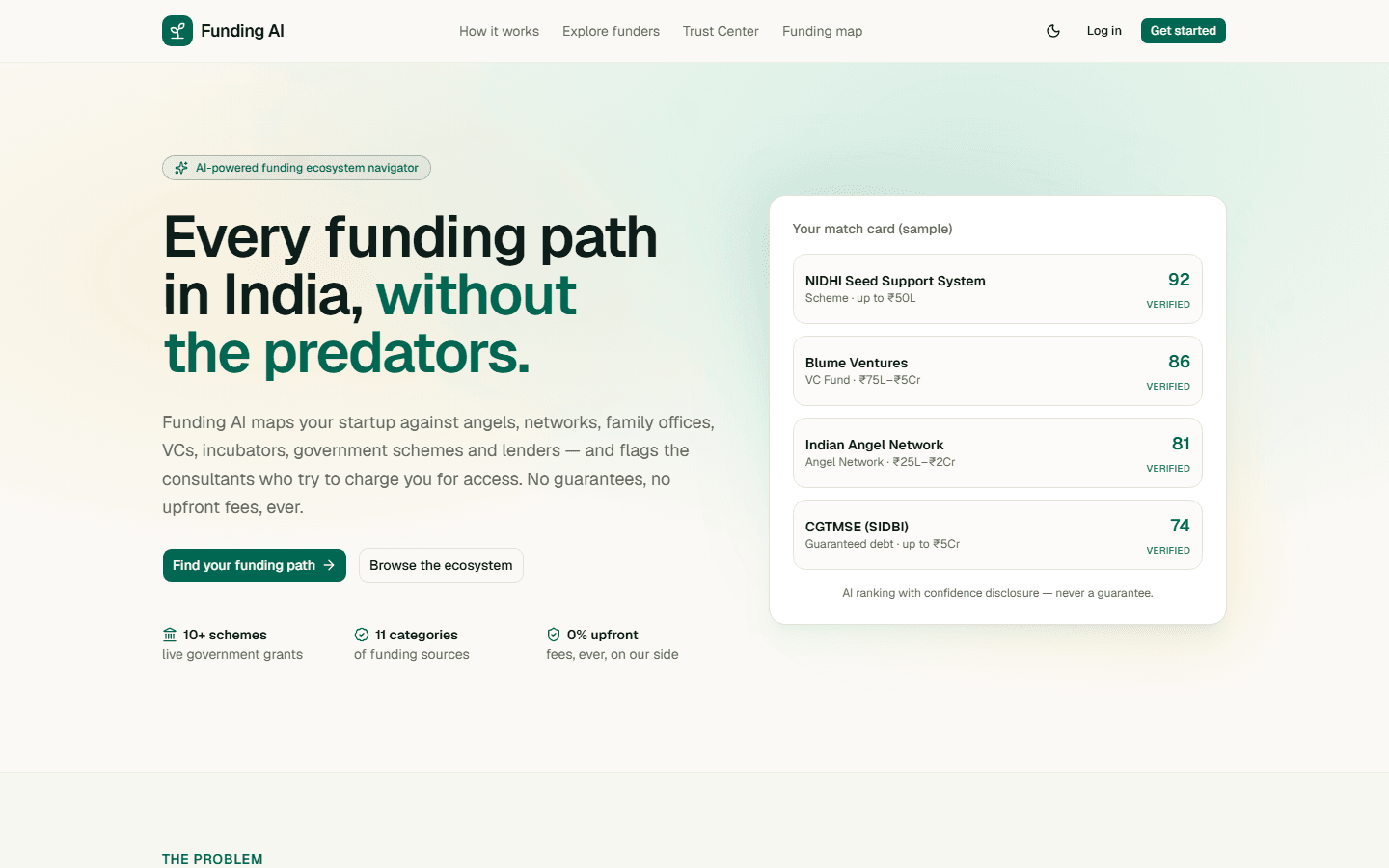 FundingAI Investor Intelligence and Capital Readiness platform