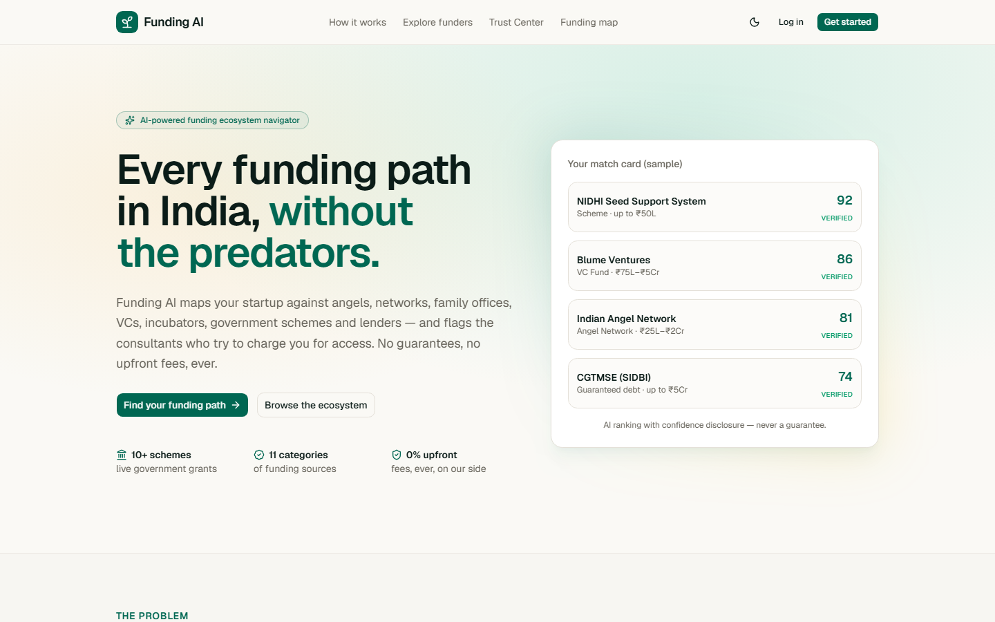 FundingAI Investor Intelligence and Capital Readiness platform
